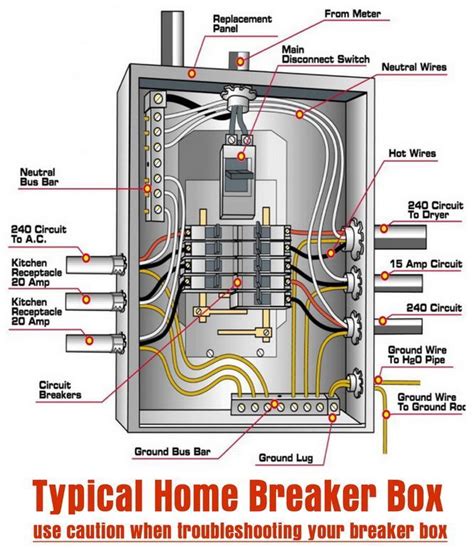 electric circuit breakout box|home breaker boxes explained.